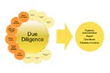 Technische Due Diligence